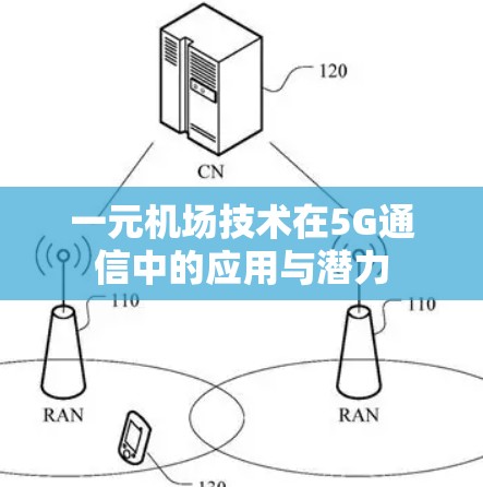 一元机场技术在5G通信中的应用与潜力