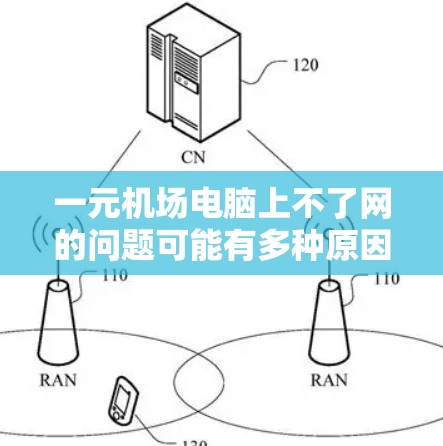 一元机场电脑上不了网的问题可能有多种原因，以下是一些可能的解决方法